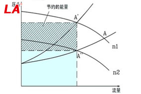 變頻電機在水泵和風機負載中的應用 - 六安江淮電機有限公司