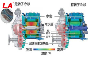 六安江淮電機的冷卻方式有哪些？ - 六安江淮電機有限公司