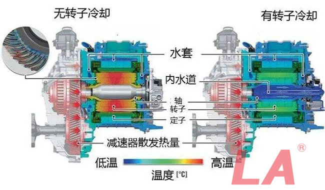 六安江淮電機(jī)的冷卻方式有哪些？